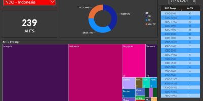 AHTS in Indonesia 310124