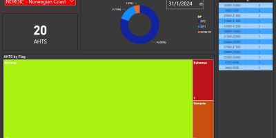 AHTS in Norwegian Coast