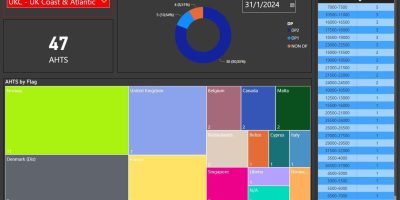 AHTS in UK Coast and Atlantic