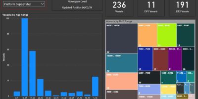 PSV in UK Coast - Atlantic - Norwengian Sea